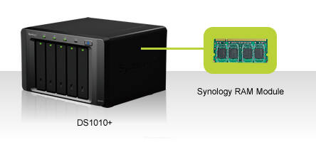 Synology moduł RAM 1GB